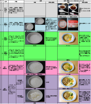 食形態マップ
